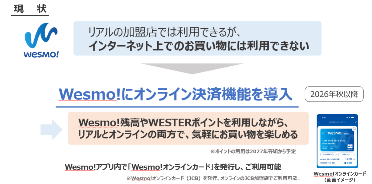 Wesmo!オンラインカード