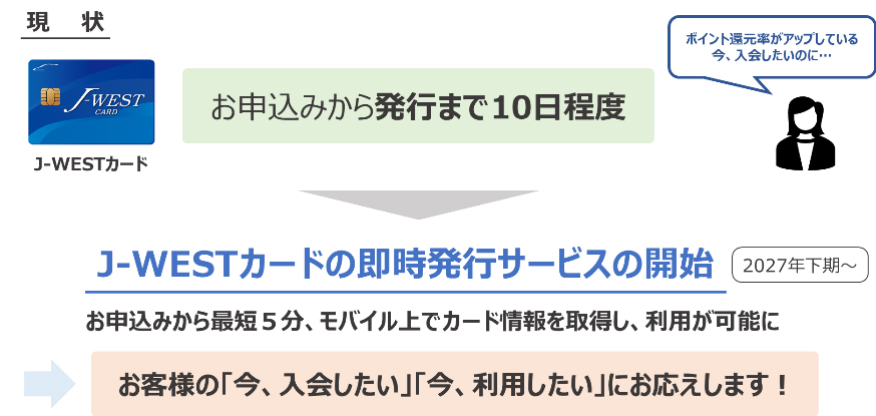 J-WESTカードの即時発行サービス