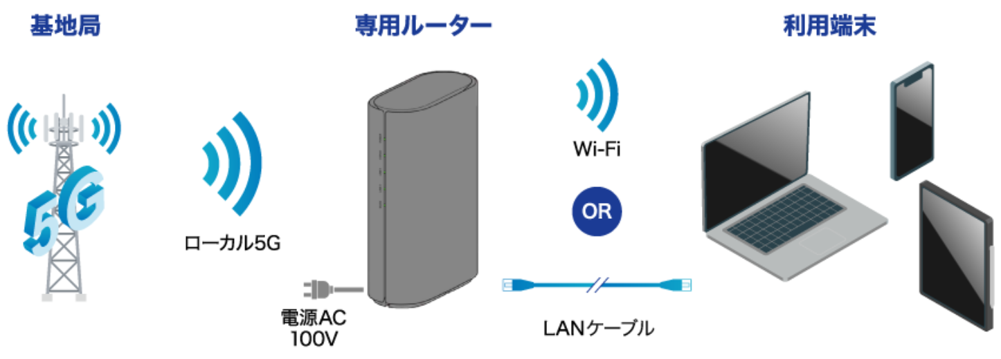図2 ローカル5Gを利用したMOREVE（出典：<a href="https://wireless.nuro.jp/moreve/makuhari/mice/" class="strong bn" target="_blank">https://wireless.nuro.jp/moreve/makuhari/mice/</a>）
