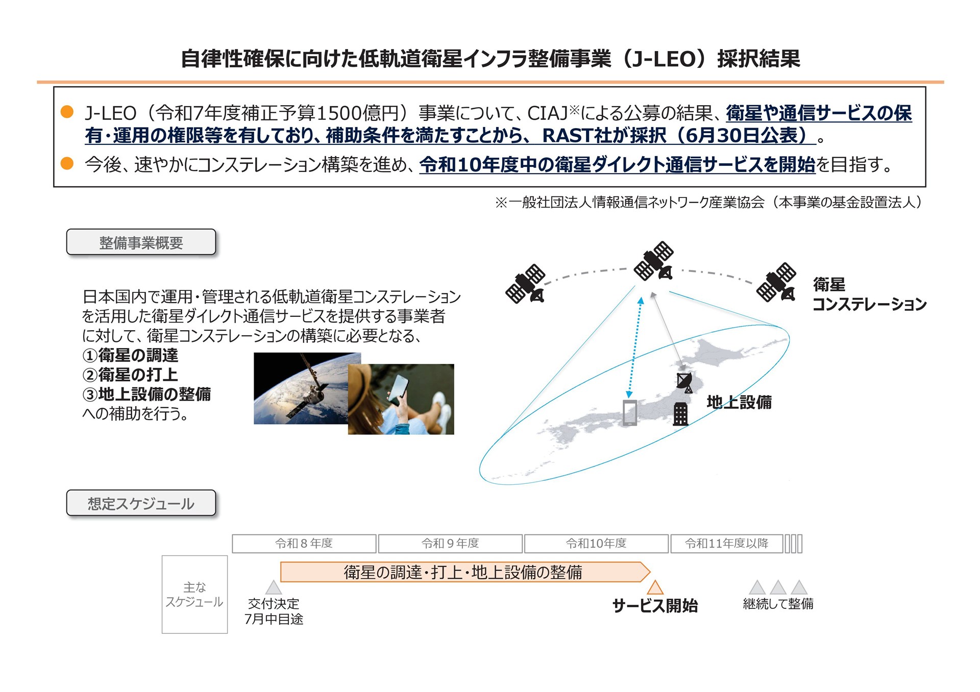 総務省資料より