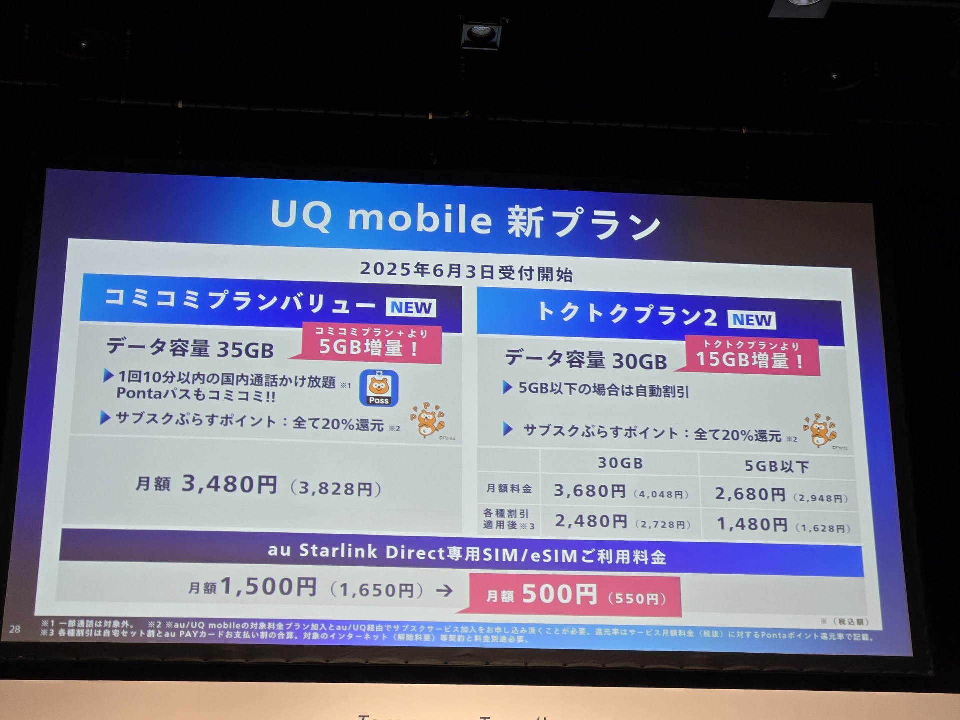 Pontaパスがセットになり、旧料金プランより330円高くなっている