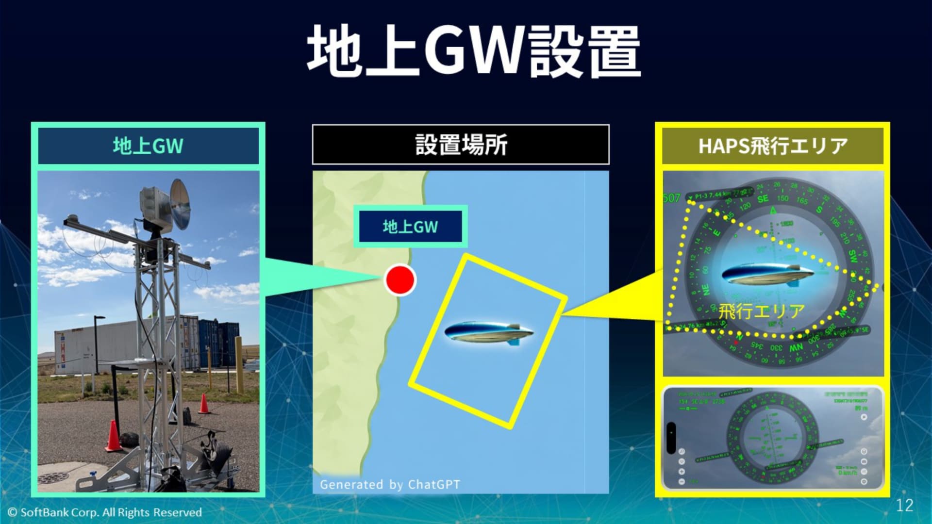 地上ゲートウェイ設置の様子
