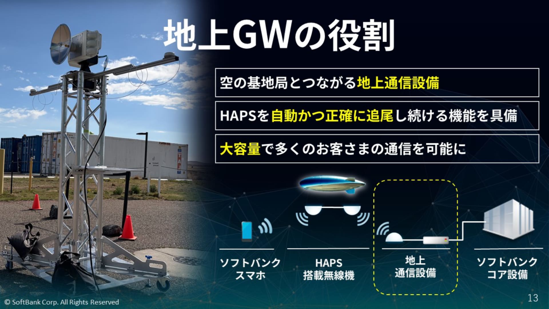 地上ゲートウェイ設置の様子