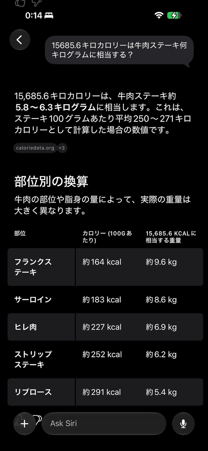 カロリー計算自体は可能。おそらくサーバーAIが調査・計算していると思われる