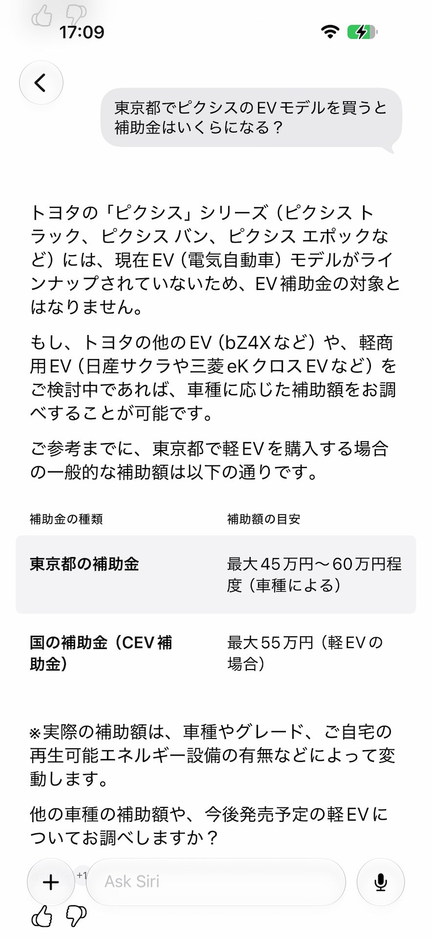 具体的な車種を指定しての質問。都と国の補助金額の両方が間違っている（と思う）