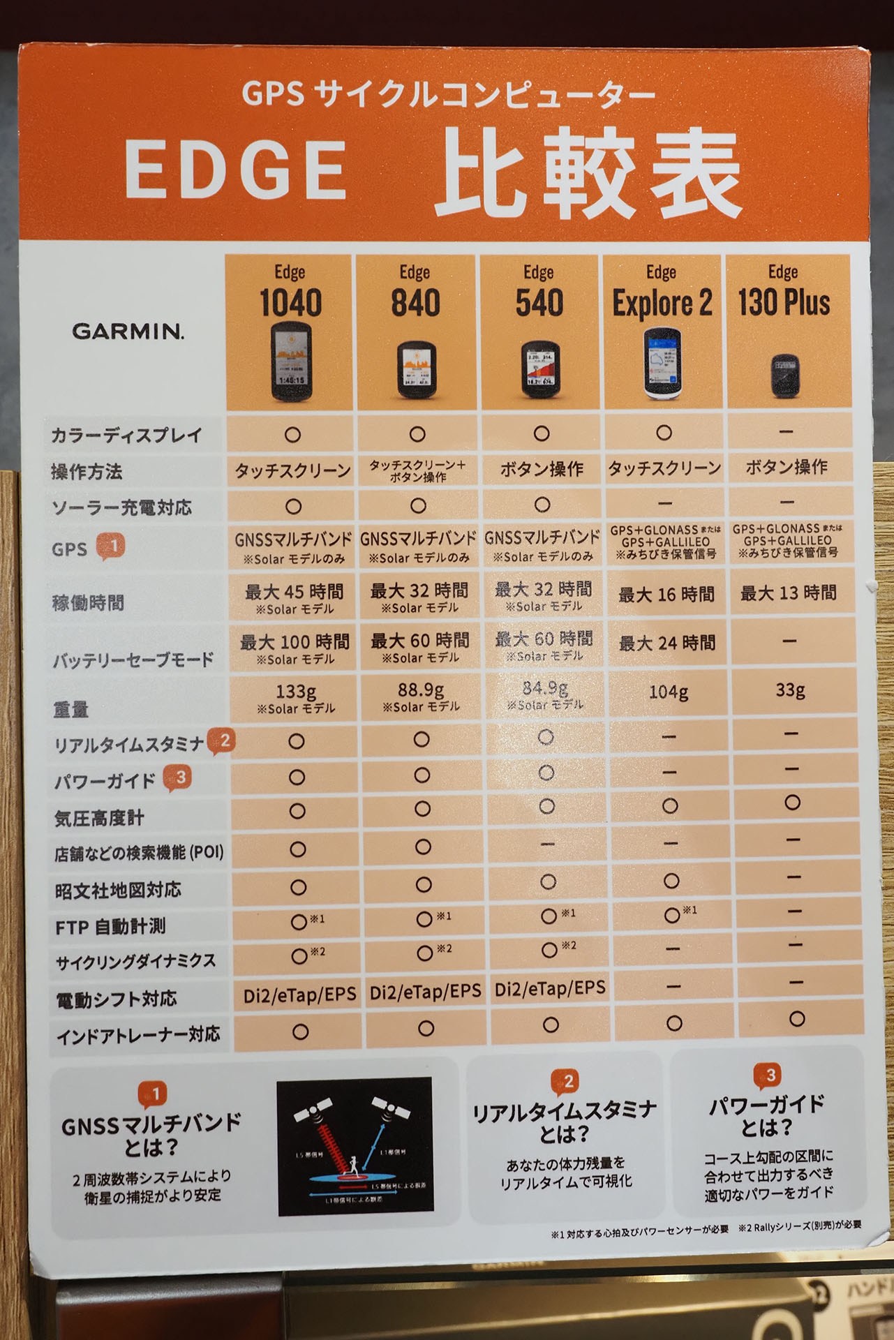 当時のGarminポップ。「タッチスクリーンなんだー、店舗情報とかも入ってんだー（iPhoneで店舗とか探しまくれるけど）」と思ったり。