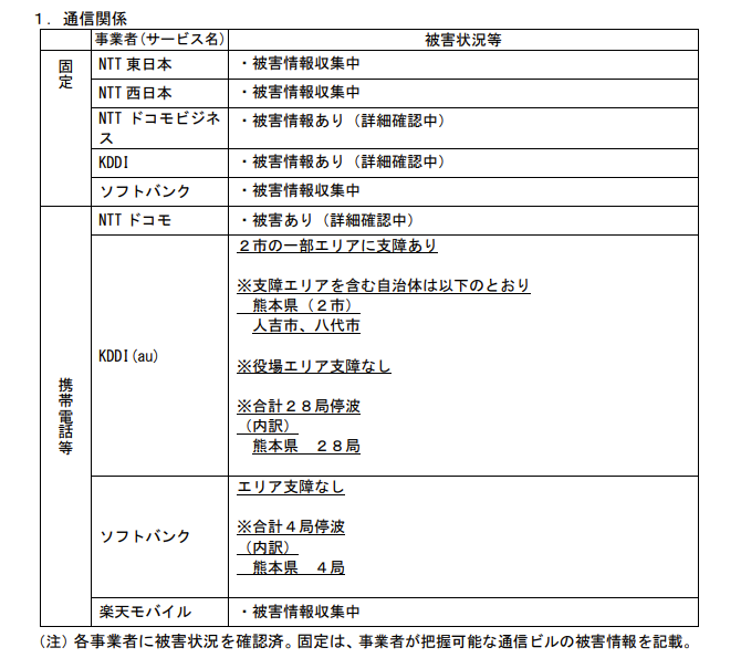 総務省の資料より