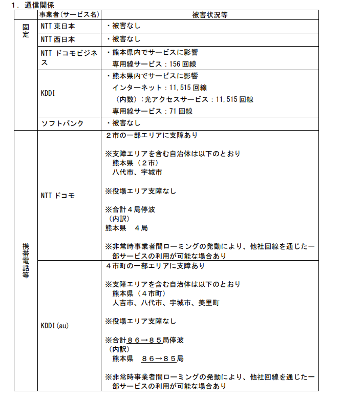 29日13時30分時点での情報（総務省の資料より）