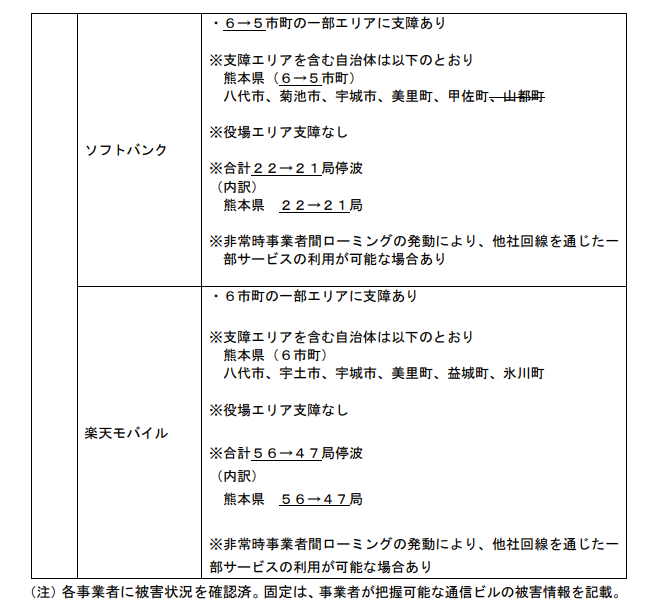 29日13時30分時点での情報（総務省の資料より）