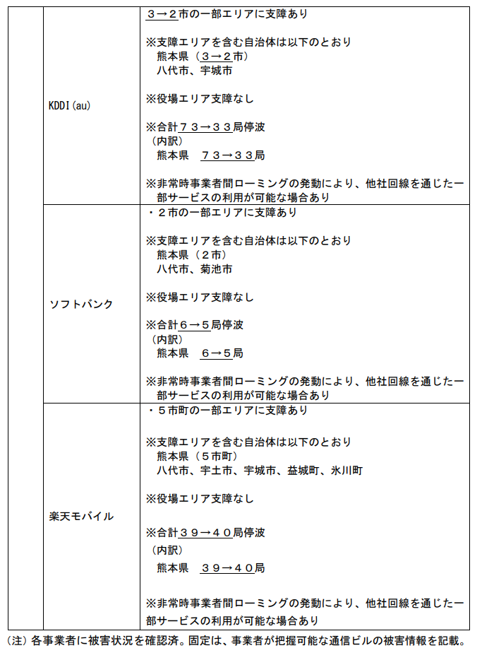 30日10時時点での情報（総務省の資料より）