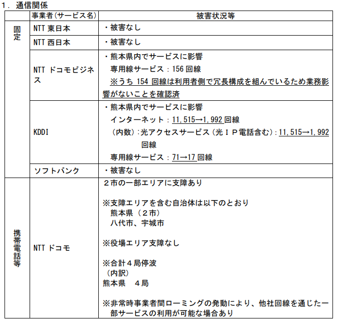30日10時時点での情報（総務省の資料より）