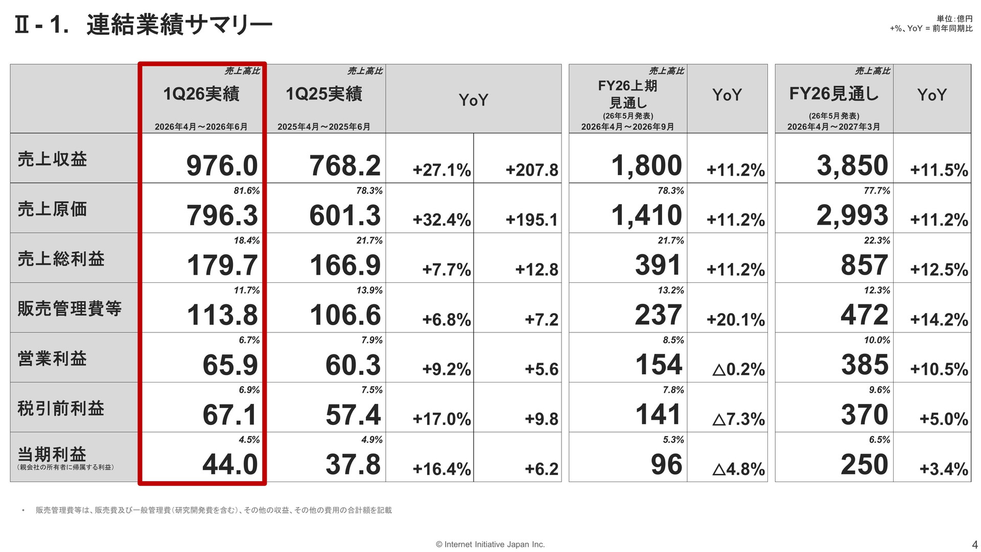 左から渡井昭久CFO、谷脇康彦社長、鈴木幸一会長