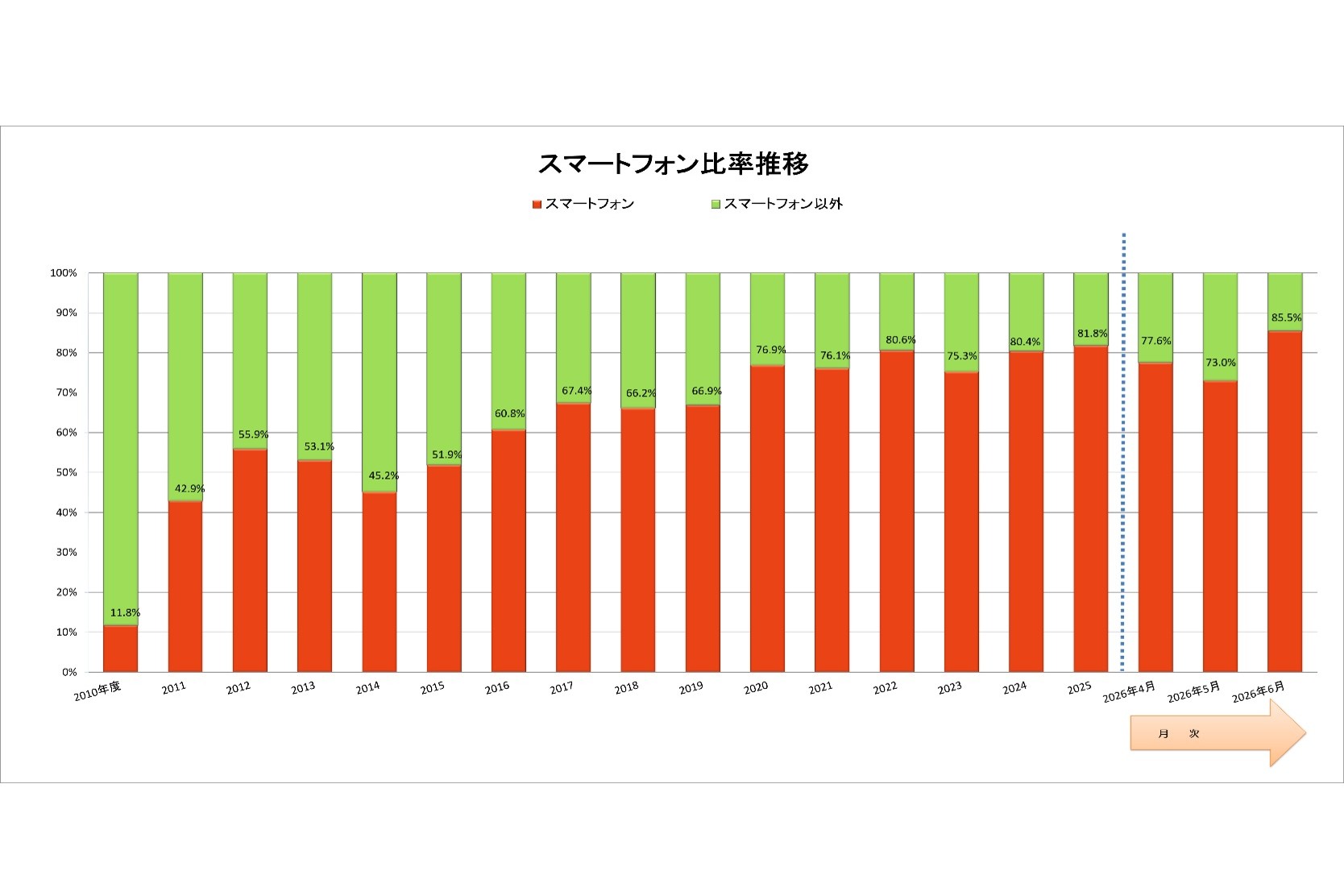 出典：JEITA／CIAJ