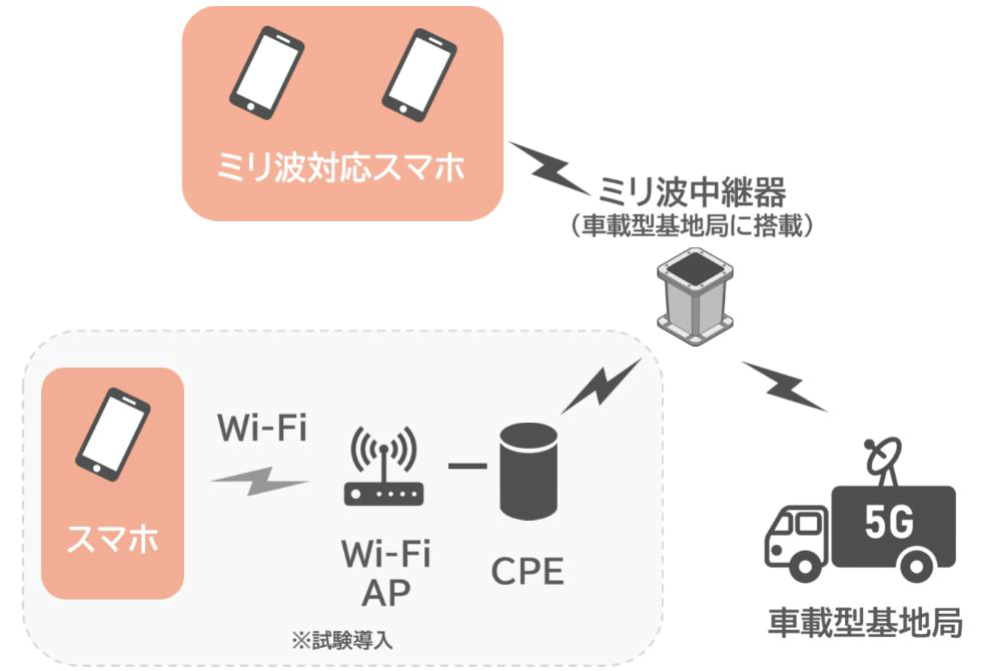 ミリ波活用イメージ
