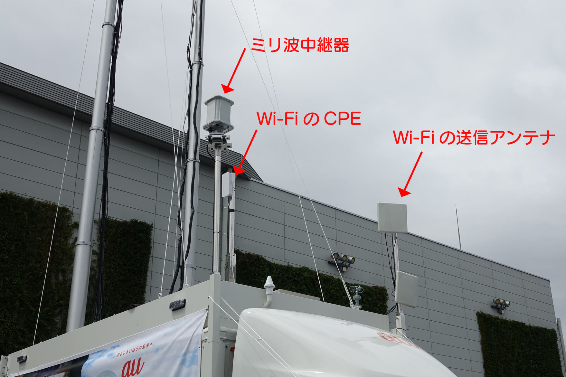 ミリ波中継器とWi-Fi。写真左側にミリ波の移動基地局があり、そこからの電波を、ミリ波中継器の1面で受信し、ほかの3面で増幅して送信している。Wi-Fiは、CPEの受信アンテナでミリ波の電波を受信し、写真右側の送信アンテナからWi-Fiサービスを提供している