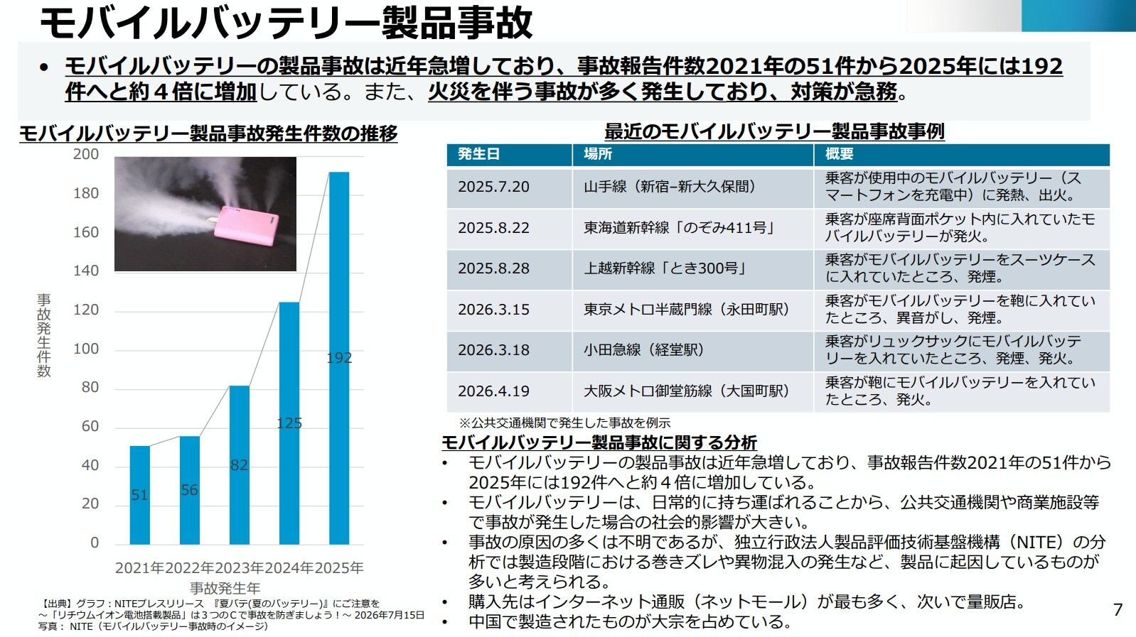 経済産業省 産業保安・安全グループ 製品安全課　消費経済審議会 製品安全部会（2026年8月31日）資料より