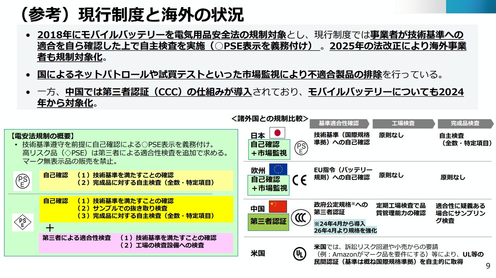 経済産業省 産業保安・安全グループ 製品安全課　消費経済審議会 製品安全部会（2026年8月31日）資料より
