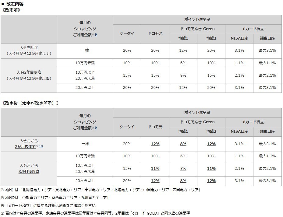 ドコモ報道資料より