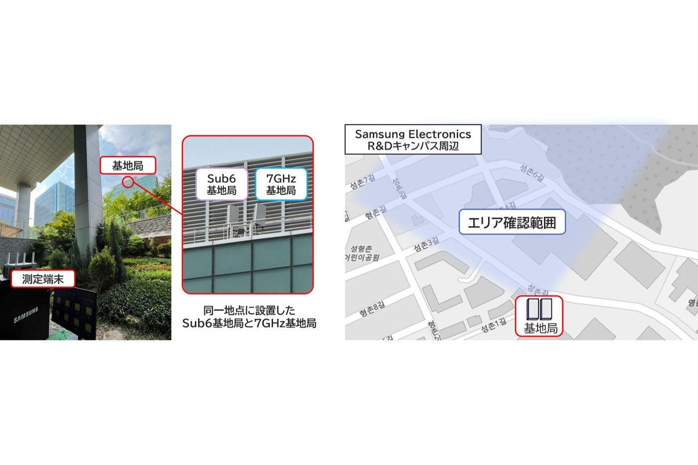 本実証の構成