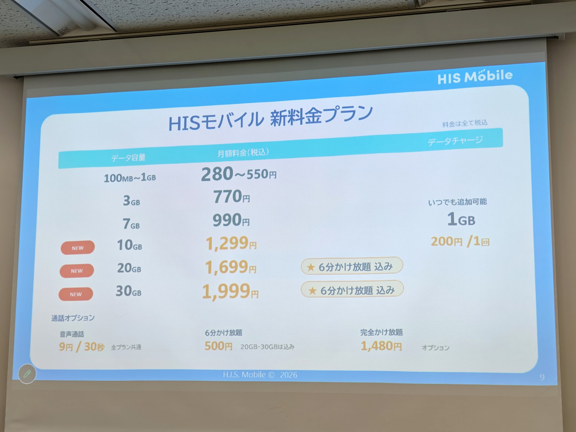 新料金プランの詳細。10GB、20GB、30GBの価格を改定している