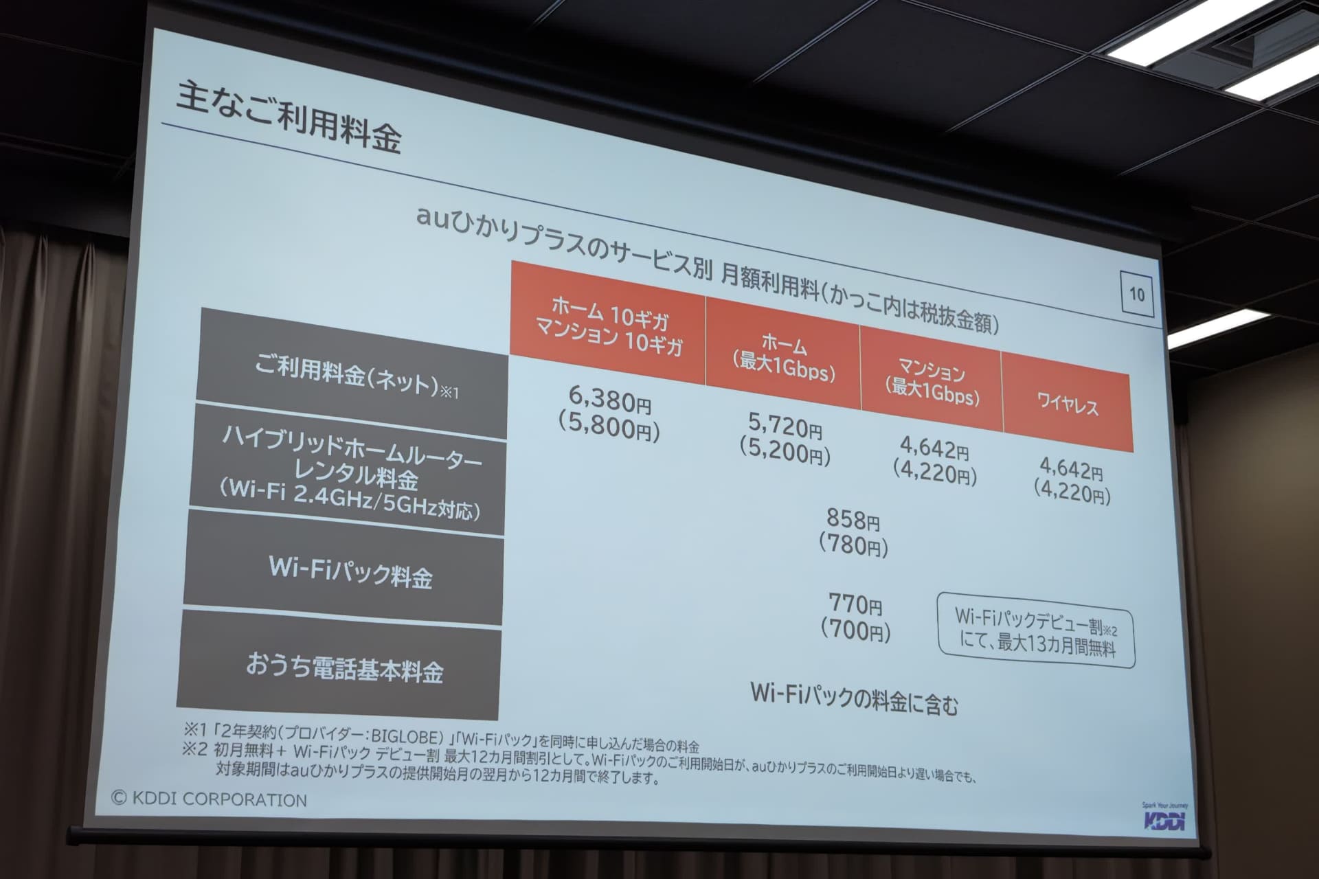 2年契約（プロバイダー：BIGLOBE）、Wi-Fiパックを同時に申し込んだ場合