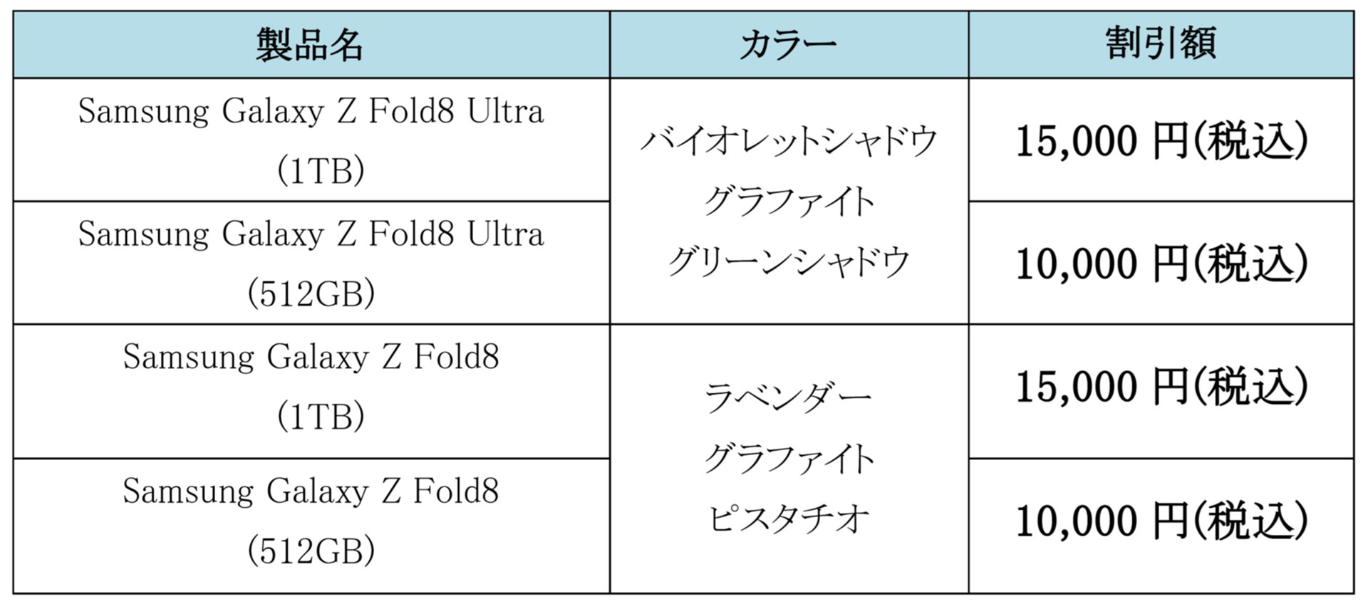 対象製品。Samsung.com限定カラーは公式サイトと直営店で購入できる