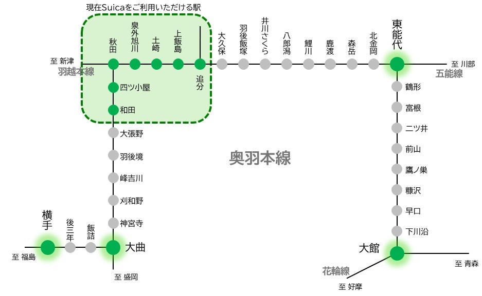 奥羽本線