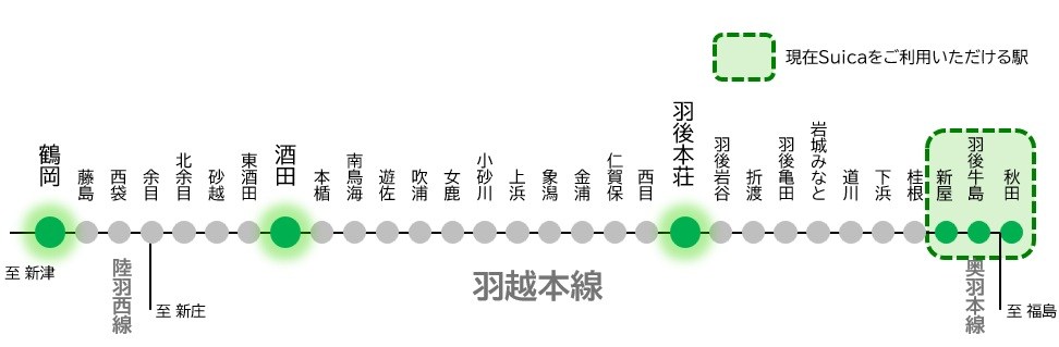 羽越本線