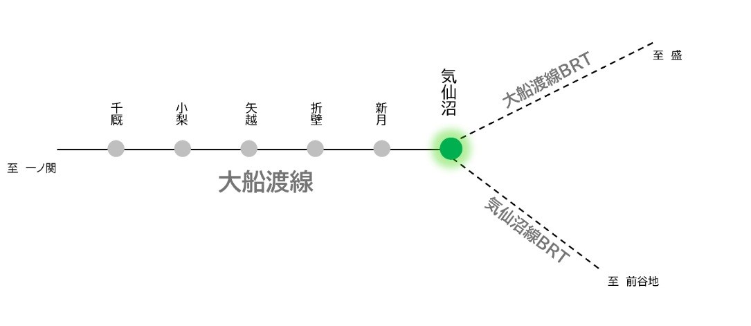 大船渡線