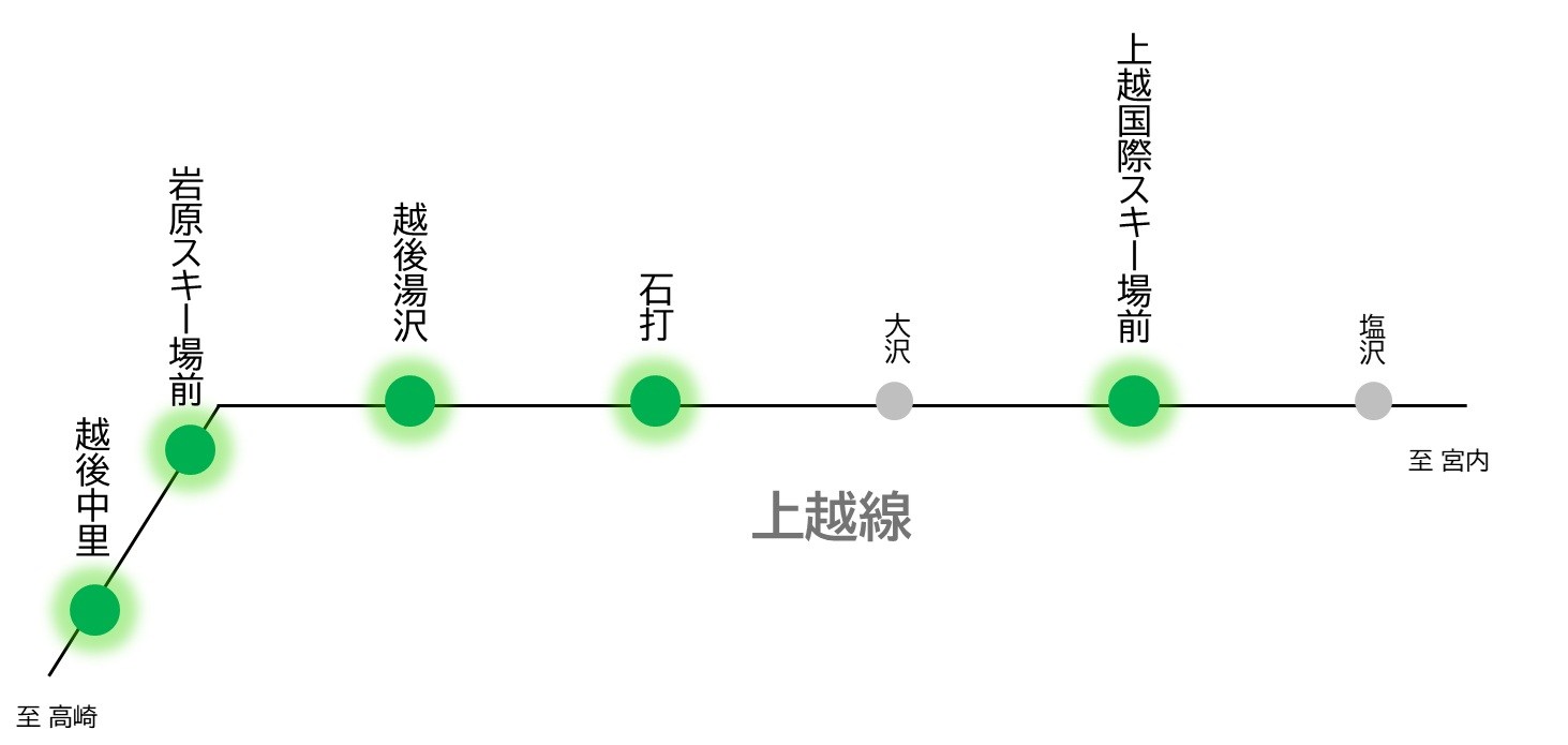 上越線