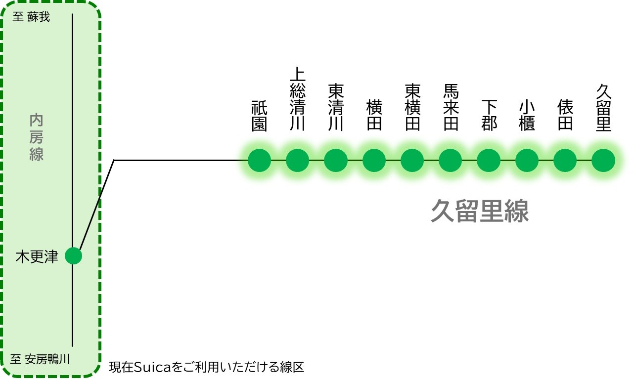 久留里線