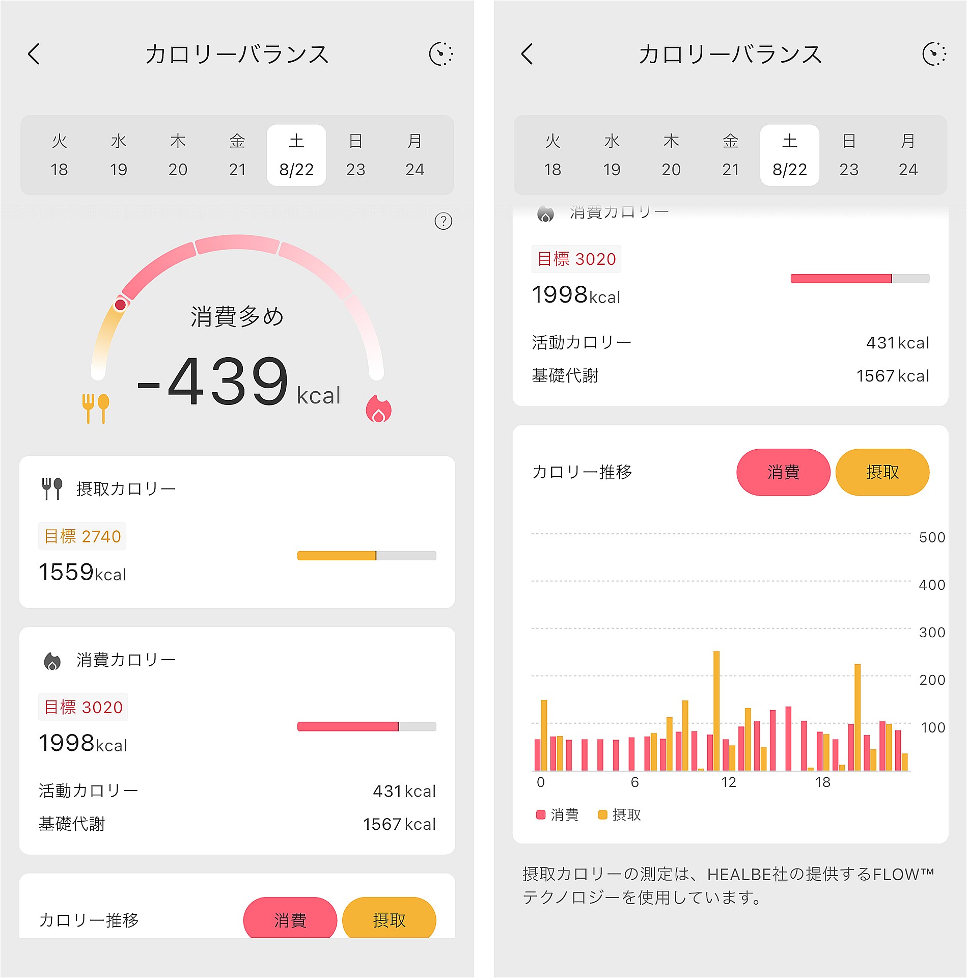 1日のカロリー推移は「からだメイト」アプリで確認できる