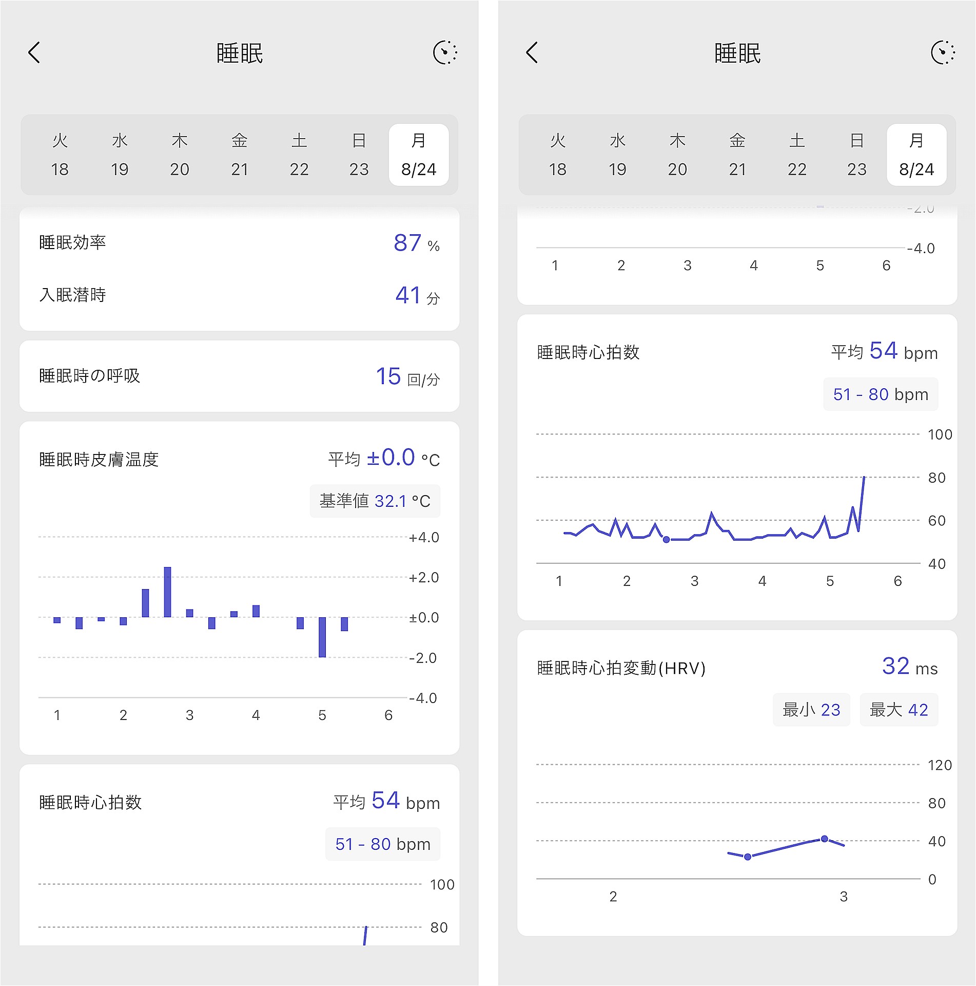 Ringを装着すると、睡眠の結果に「睡眠時の呼吸」と「睡眠時心拍変動（HRV）」が追加された