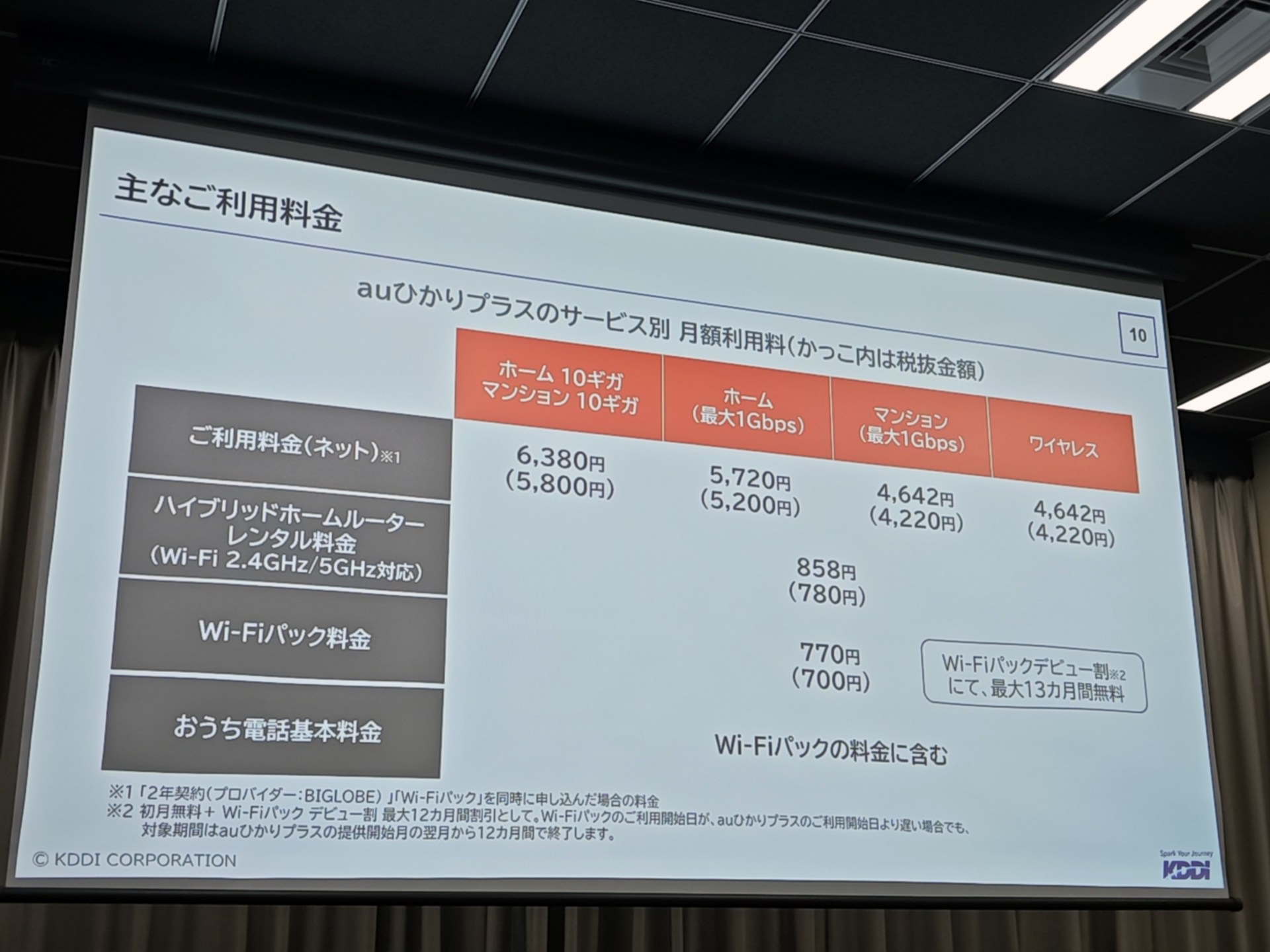 auひかりプラスの料金。一見すると安くなったように見えるが、ルーターレンタル代が外に出ており、合算すると今より1000円前後値段が上がっている