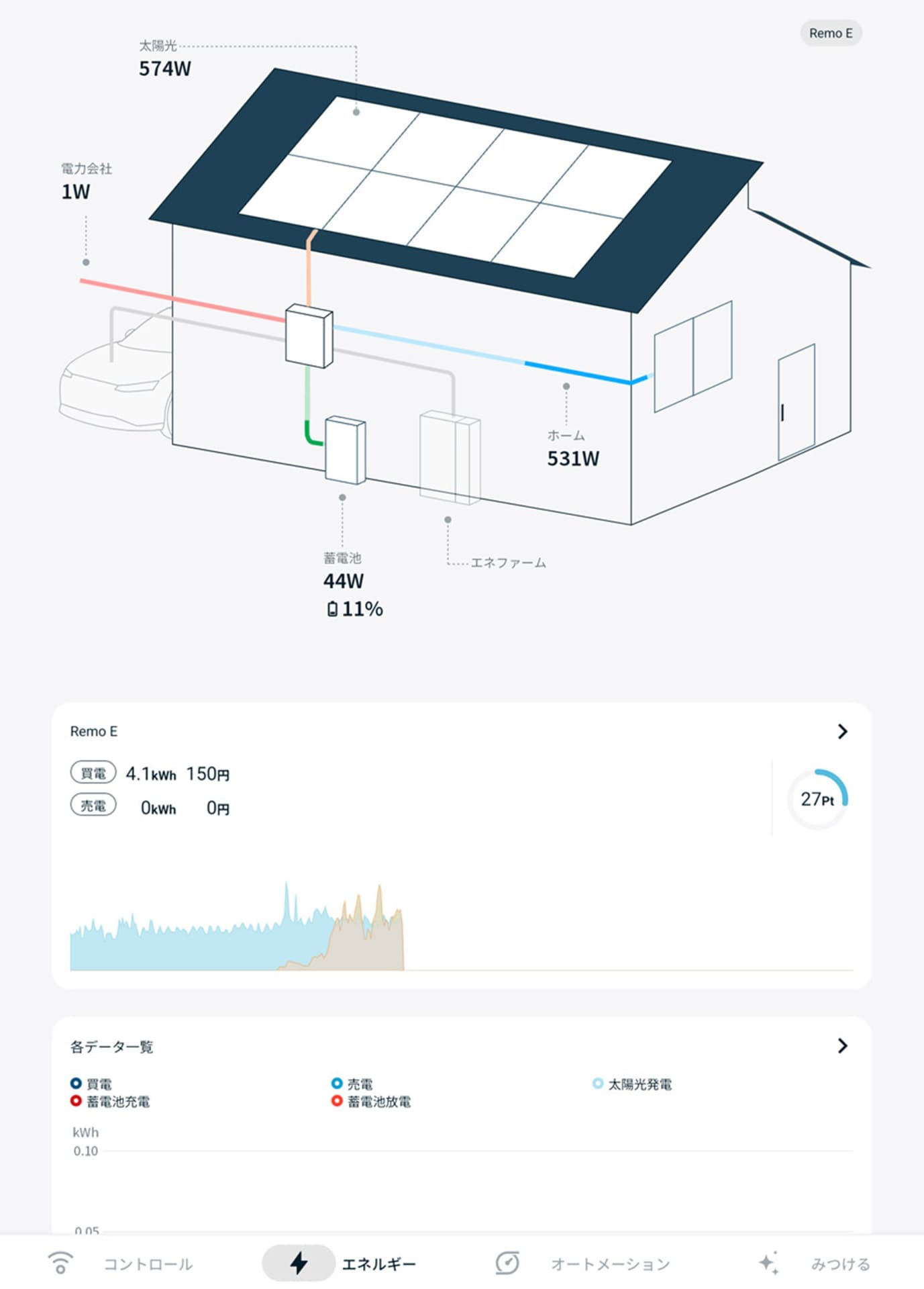 家庭内の電力情報を表示する「Nature Home」アプリ