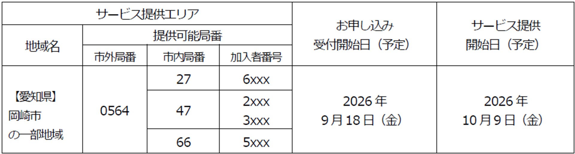 愛知県岡崎市で新たにサービスが提供されるエリアと申込受付・提供開始予定日