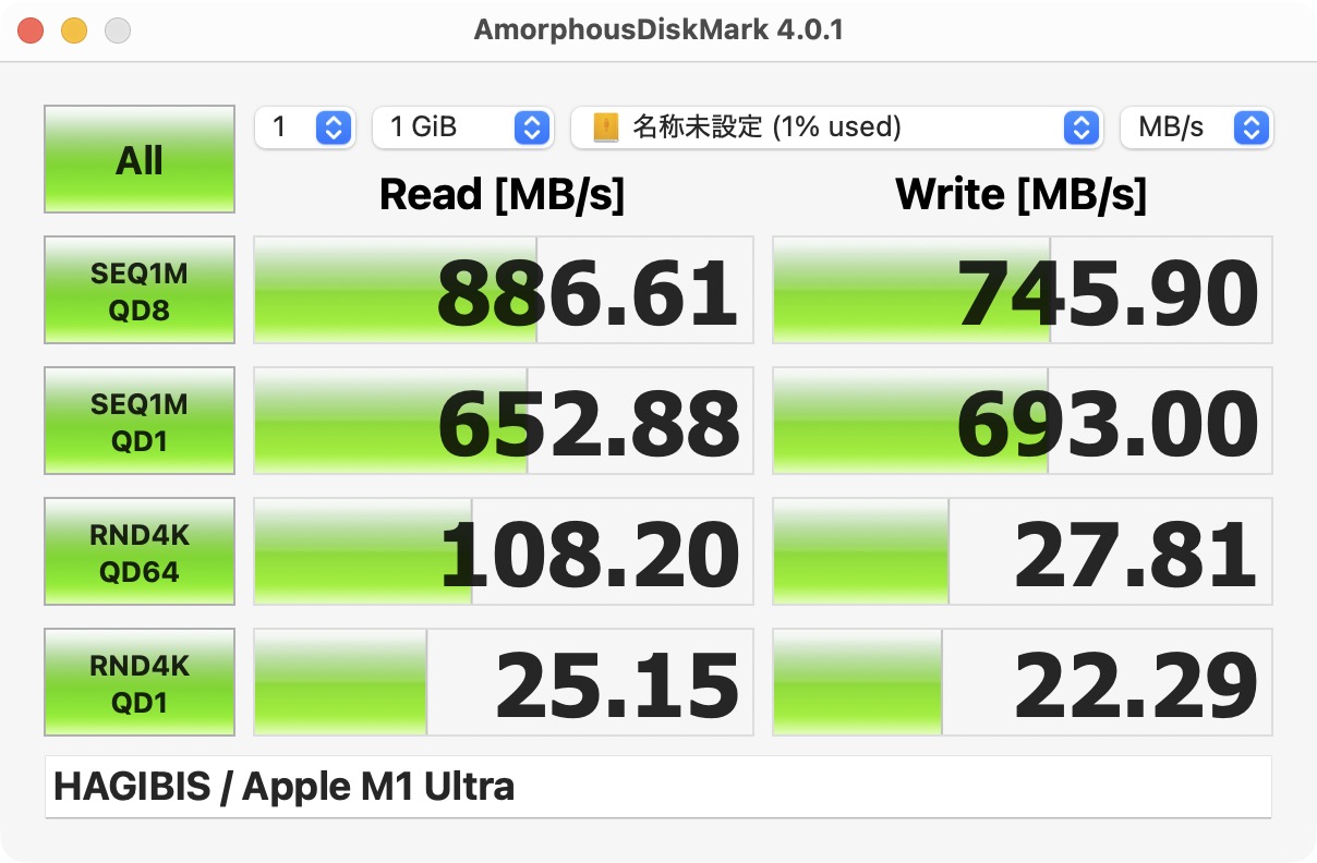 インターフェースがUSB 3.2 Gen 2 Type-Cで最大10Gbpsの伝送速度に対応していることを考えると、まあ納得できるスピードが出ている感じ。