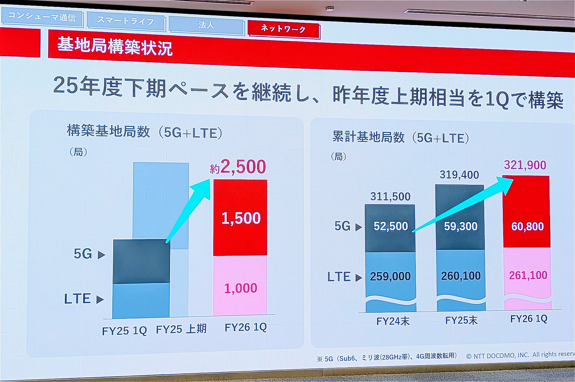 8月の決算説明会でも示された