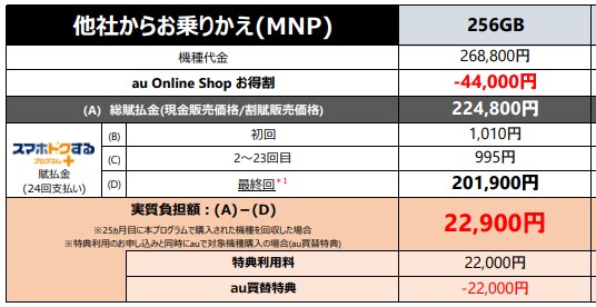 KDDI資料より
