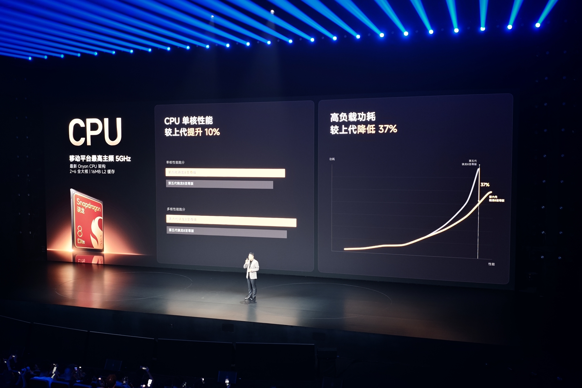 Snapdragon 8 Elite Extreme Gen 6のCPU