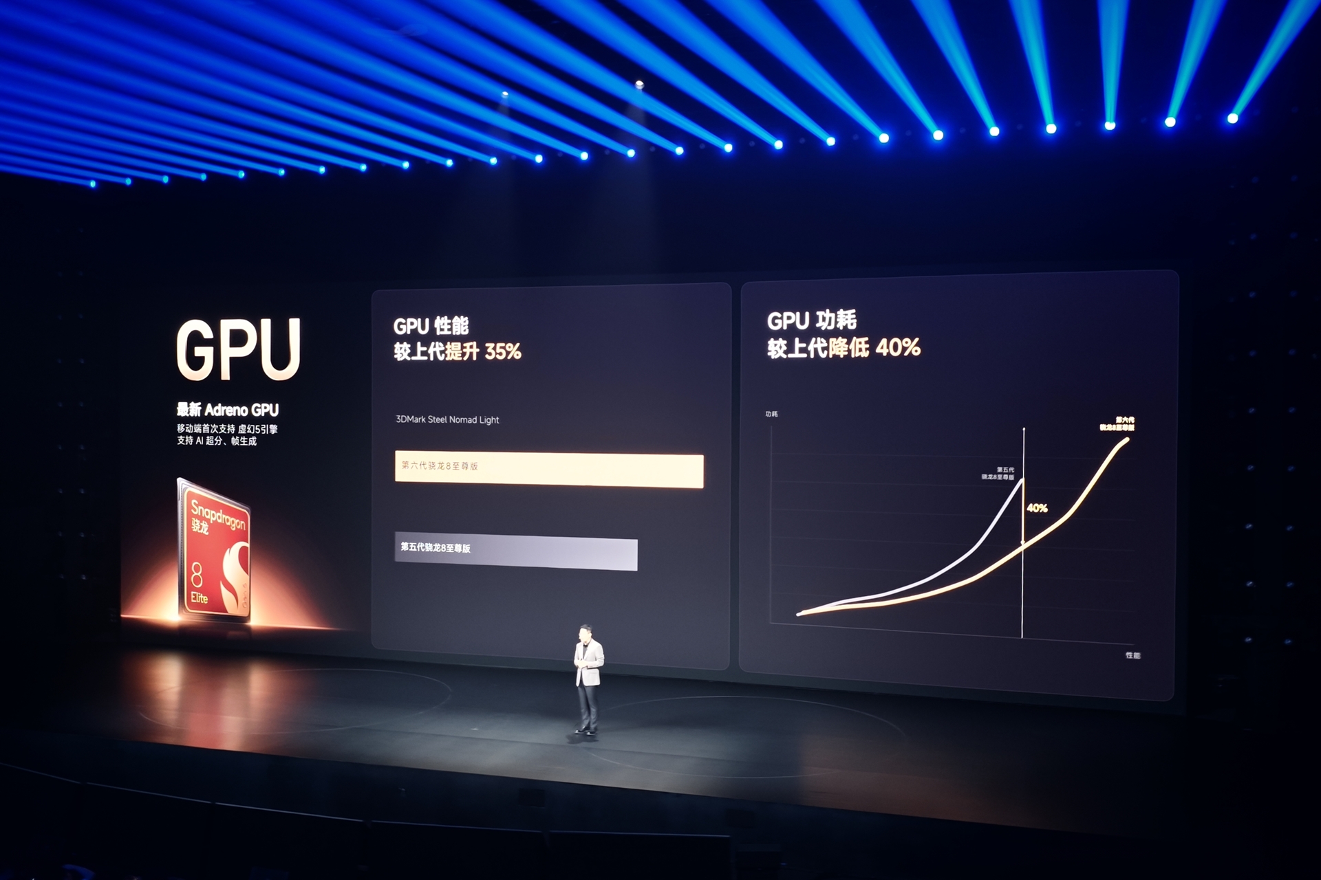 Snapdragon 8 Elite Extreme Gen 6のGPU