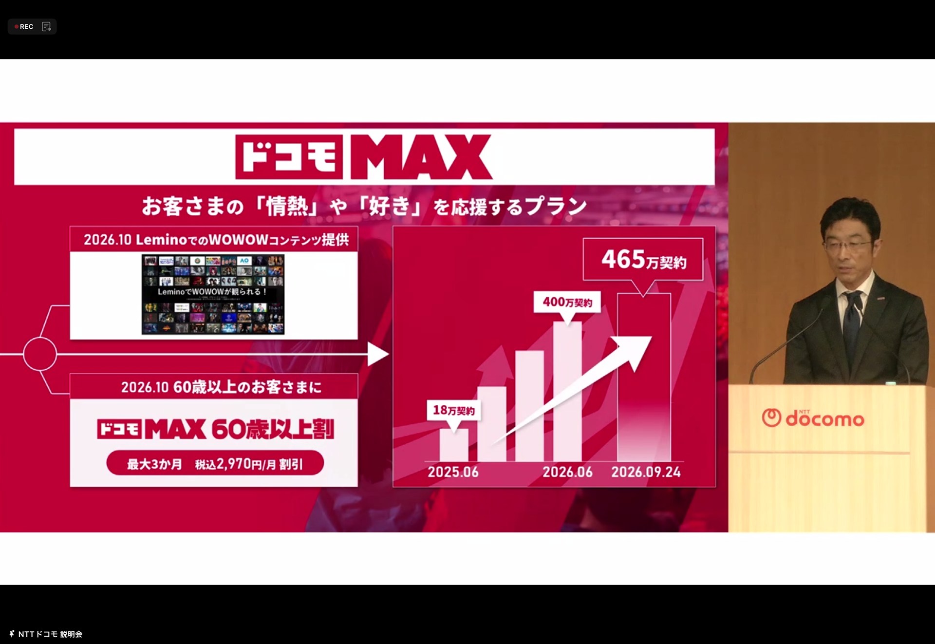 ドコモMAXは、コンテンツの拡充などを行う一方、料金は最低5148円に据え置かれている（3GBを超過した場合）