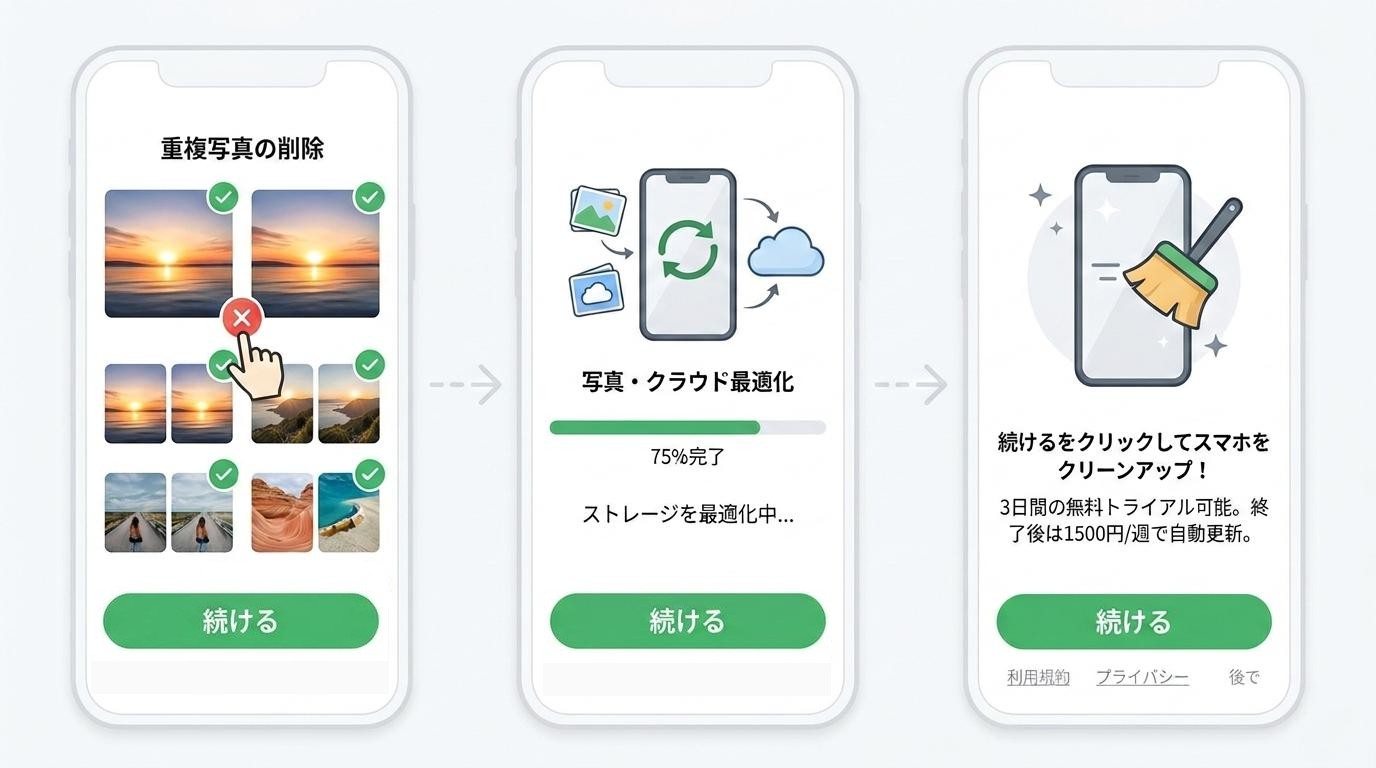 App Storeで配信されていた、いくつかのクリーナーアプリの起動直後のプロセスを、筆者がGeminiでイメージイラスト化したもの(なので不自然なフォントはご容赦いただきたい)。どこを押せば無料で利用できるか分かりますか？