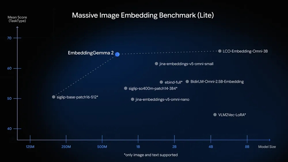 Massive Image Embedding Benchmark