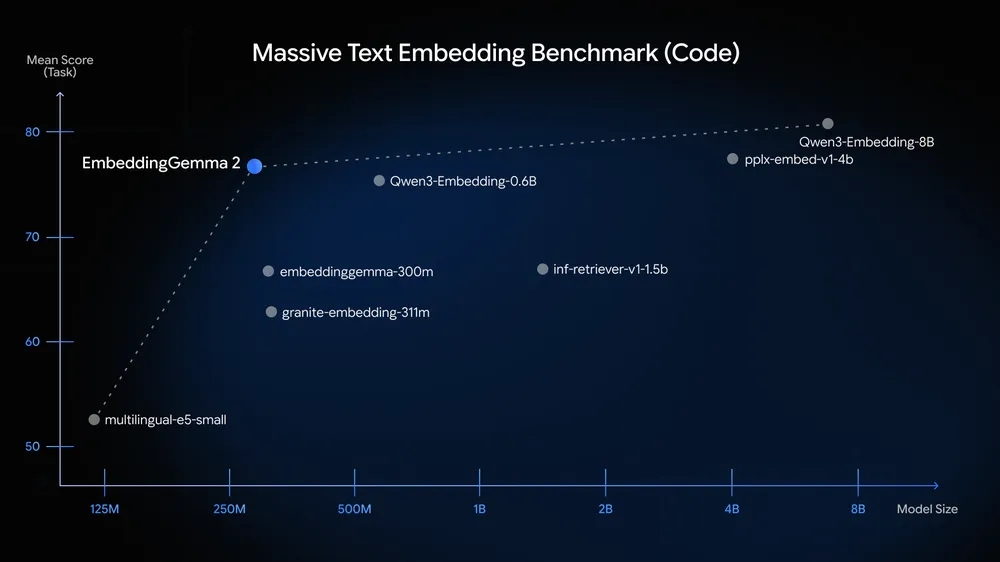Massive Text Embedding Benchmark