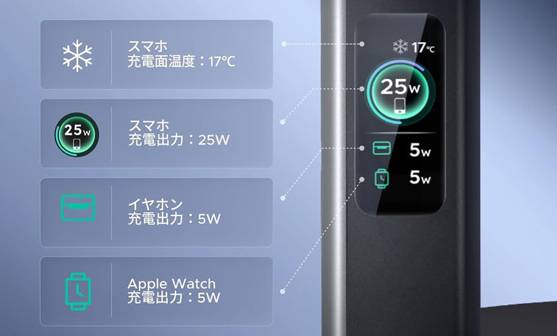 ディスプレイ表示イメージ。※画像はUGREEN製品ページより。