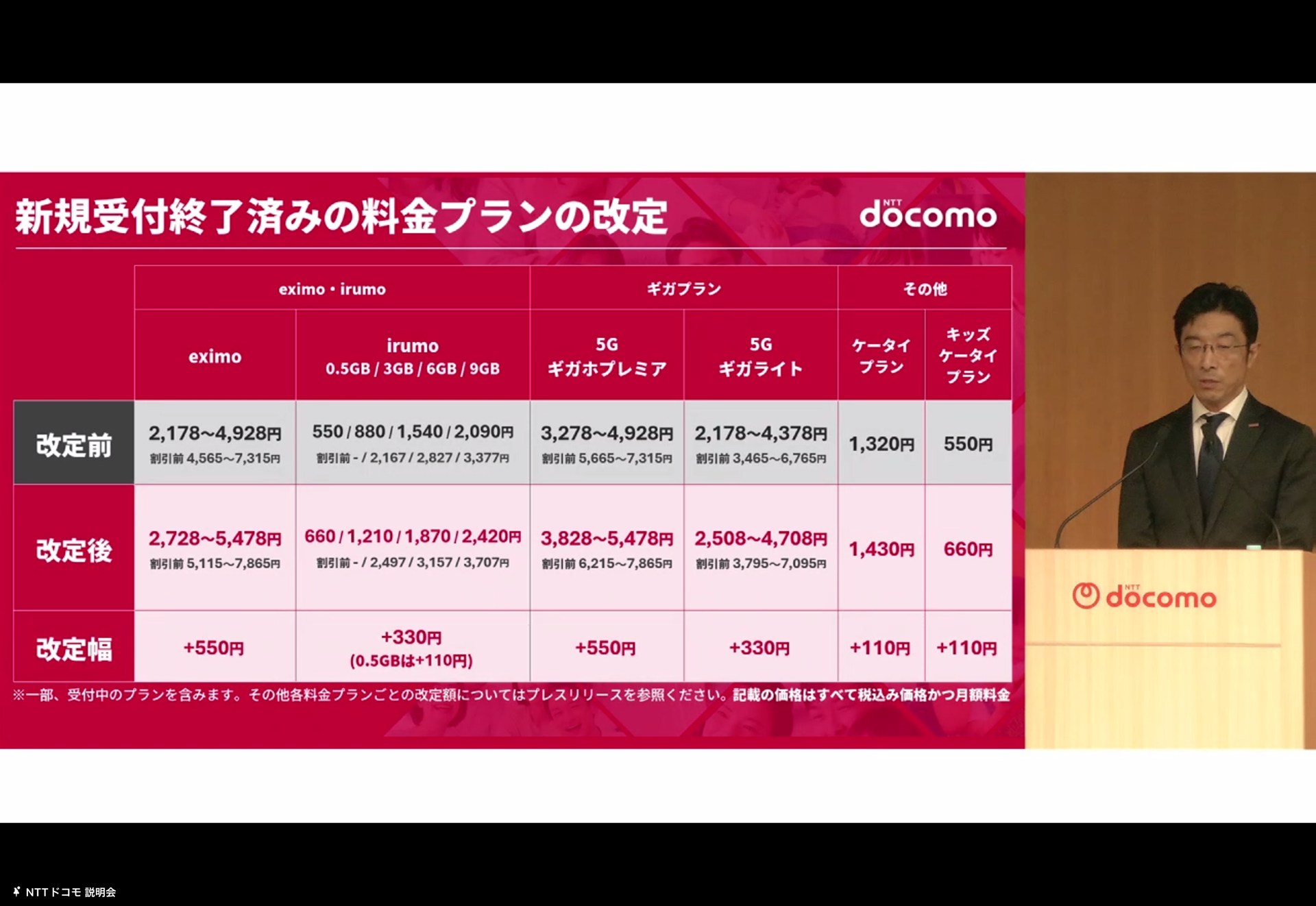 eximoや5Gギガホ プレミアのようなデータ容量無制限の料金プランは、12月1日から自動で料金が550円アップする