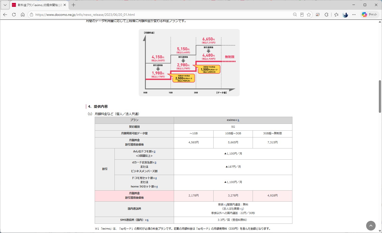 eximo開始時のプレスリリース。割引は3つのみと、比較的シンプルだ
