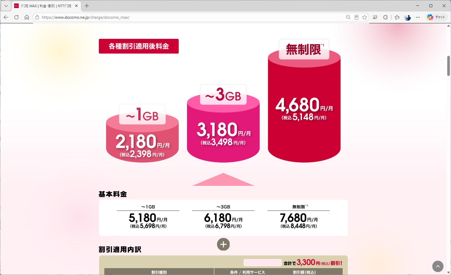 ドコモMAXの料金は、3GB超で5148円から。割引フル適用なら、料金は値上げ後のeximoなどより安くなる
