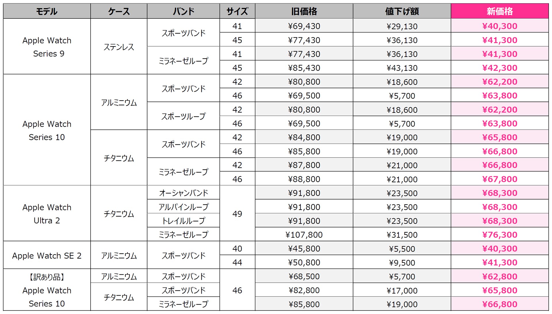 新旧価格表